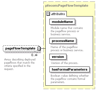 pfe-pageflow-service_diagrams/pfe-pageflow-service_p16.png