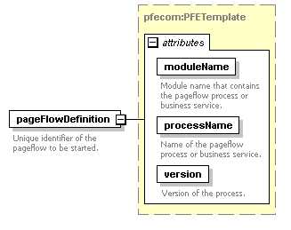 pfe-pageflow-service_diagrams/pfe-pageflow-service_p18.png