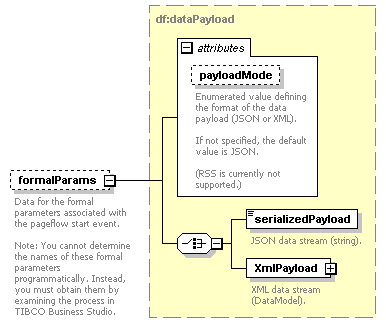 pfe-pageflow-service_diagrams/pfe-pageflow-service_p19.png