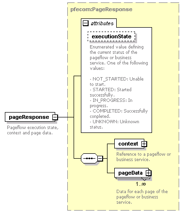 pfe-pageflow-service_diagrams/pfe-pageflow-service_p23.png