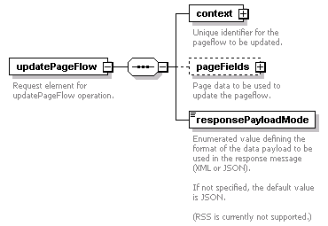 pfe-pageflow-service_diagrams/pfe-pageflow-service_p24.png