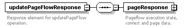 pfe-pageflow-service_diagrams/pfe-pageflow-service_p28.png