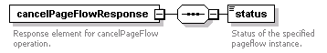 pfe-pageflow-service_diagrams/pfe-pageflow-service_p3.png