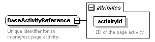 pfe-pageflow-service_diagrams/pfe-pageflow-service_p38.png