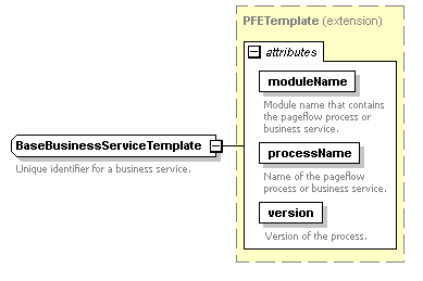 pfe-pageflow-service_diagrams/pfe-pageflow-service_p39.png