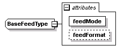 pfe-pageflow-service_diagrams/pfe-pageflow-service_p40.png