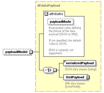 pfe-pageflow-service_diagrams/pfe-pageflow-service_p43.png