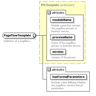 pfe-pageflow-service_diagrams/pfe-pageflow-service_p78.png