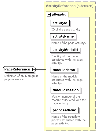 pfe-pageflow-service_diagrams/pfe-pageflow-service_p79.png