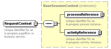 pfe-pageflow-service_diagrams/pfe-pageflow-service_p91.png