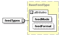 pfe-pageflow-service_diagrams/pfe-pageflow-service_p96.png