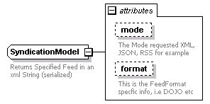 pfe-pageflow-service_diagrams/pfe-pageflow-service_p99.png