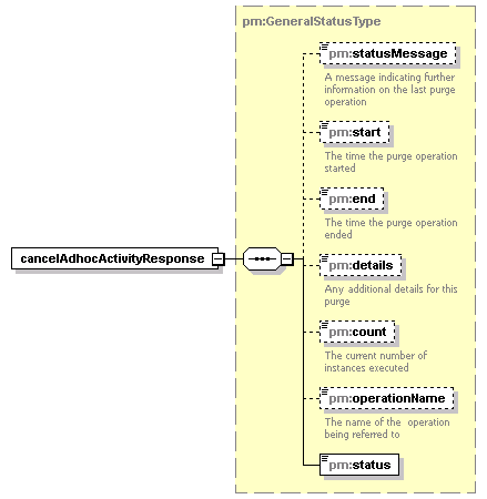 pm_xsd_diagrams/pm_xsd_p10.png