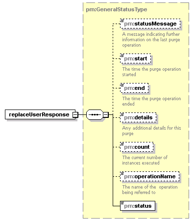 pm_xsd_diagrams/pm_xsd_p100.png