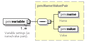 pm_xsd_diagrams/pm_xsd_p108.png