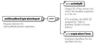 pm_xsd_diagrams/pm_xsd_p109.png