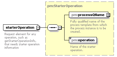 pm_xsd_diagrams/pm_xsd_p115.png