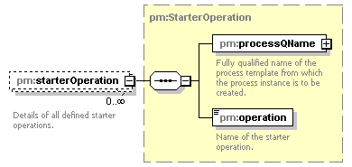 pm_xsd_diagrams/pm_xsd_p117.png