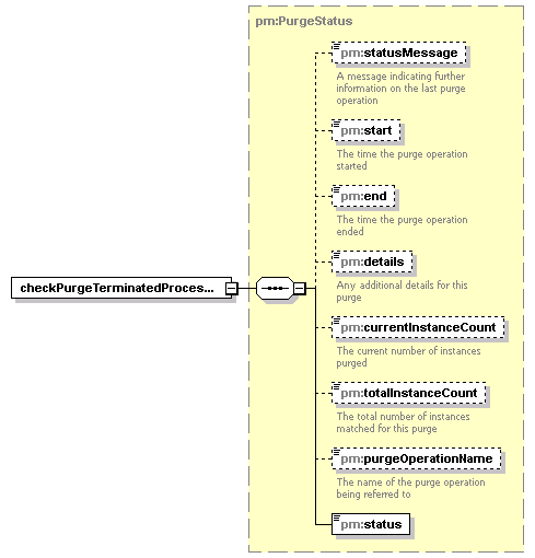 pm_xsd_diagrams/pm_xsd_p12.png