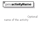 pm_xsd_diagrams/pm_xsd_p125.png