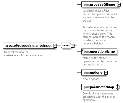 pm_xsd_diagrams/pm_xsd_p13.png