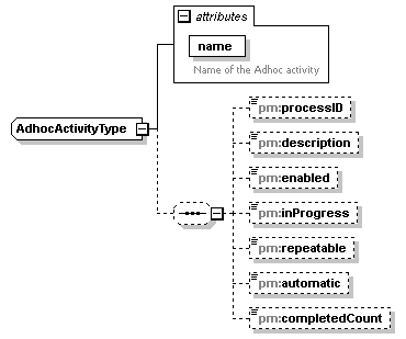 pm_xsd_diagrams/pm_xsd_p131.png