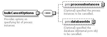 pm_xsd_diagrams/pm_xsd_p152.png