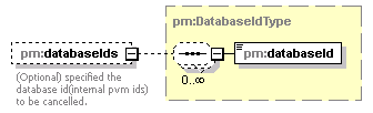 pm_xsd_diagrams/pm_xsd_p154.png