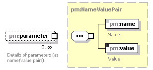 pm_xsd_diagrams/pm_xsd_p18.png