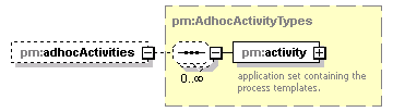 pm_xsd_diagrams/pm_xsd_p185.png