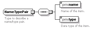 pm_xsd_diagrams/pm_xsd_p207.png