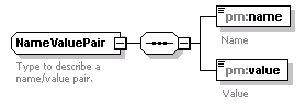 pm_xsd_diagrams/pm_xsd_p210.png