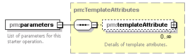 pm_xsd_diagrams/pm_xsd_p215.png