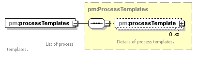 pm_xsd_diagrams/pm_xsd_p217.png