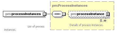 pm_xsd_diagrams/pm_xsd_p218.png