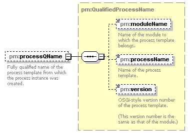 pm_xsd_diagrams/pm_xsd_p224.png