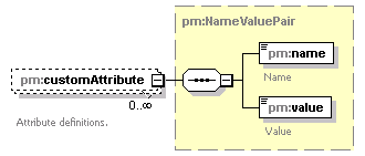 pm_xsd_diagrams/pm_xsd_p238.png