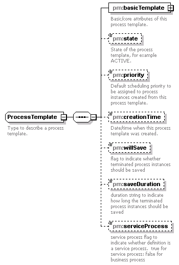 pm_xsd_diagrams/pm_xsd_p243.png