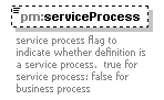 pm_xsd_diagrams/pm_xsd_p250.png
