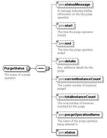 pm_xsd_diagrams/pm_xsd_p263.png