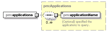 pm_xsd_diagrams/pm_xsd_p285.png