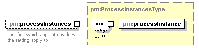 pm_xsd_diagrams/pm_xsd_p290.png