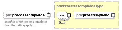 pm_xsd_diagrams/pm_xsd_p297.png