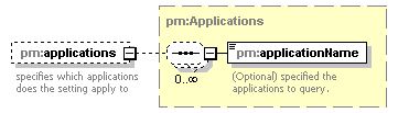 pm_xsd_diagrams/pm_xsd_p298.png