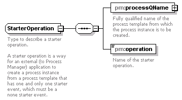 pm_xsd_diagrams/pm_xsd_p299.png