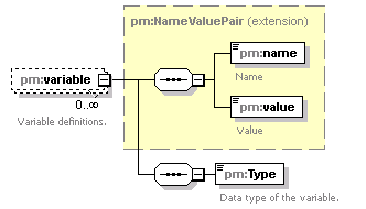 pm_xsd_diagrams/pm_xsd_p3.png