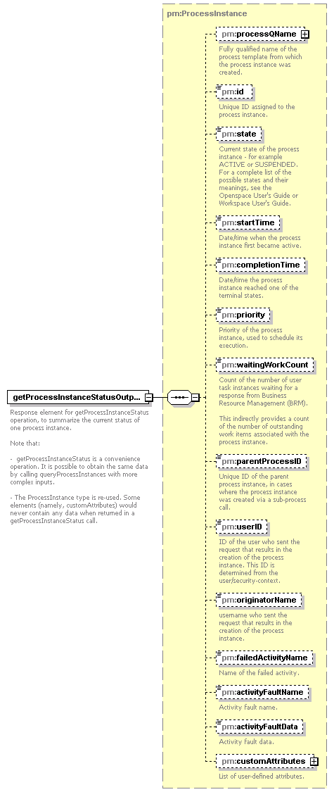 pm_xsd_diagrams/pm_xsd_p30.png