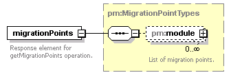 pm_xsd_diagrams/pm_xsd_p46.png