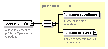 pm_xsd_diagrams/pm_xsd_p50.png