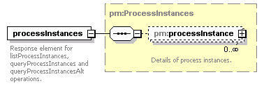 pm_xsd_diagrams/pm_xsd_p55.png